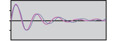 Figure 1: Two waveforms to be compared