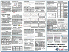 De-Energized Motor Testing Data Analysis Wall Chart