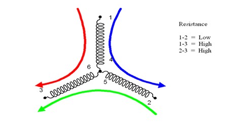 Diagram: The phase common to the higher resistances is the location of the resistance anomaly.